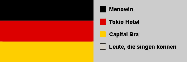 Deutschland
